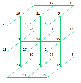 Cube112