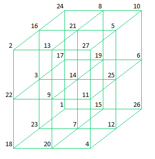 Cube191