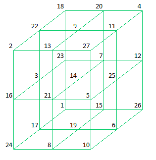 Cube192
