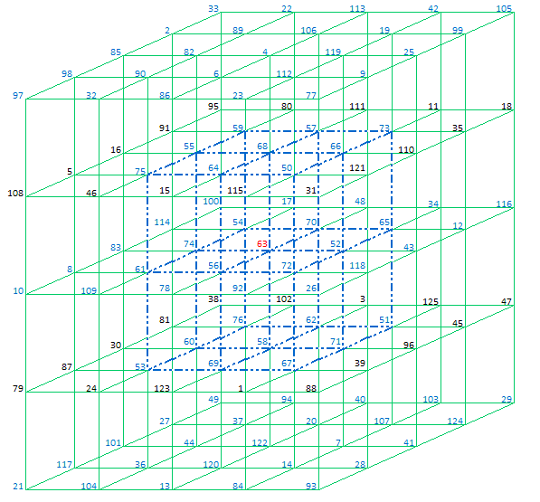 Concentric Cube C001